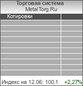 "MetalTorg.Ru онлайн-информер"