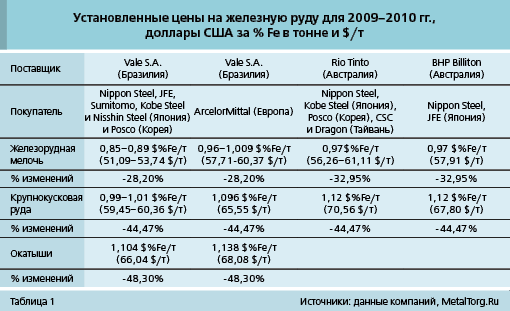 Конъюнктурный лист образец